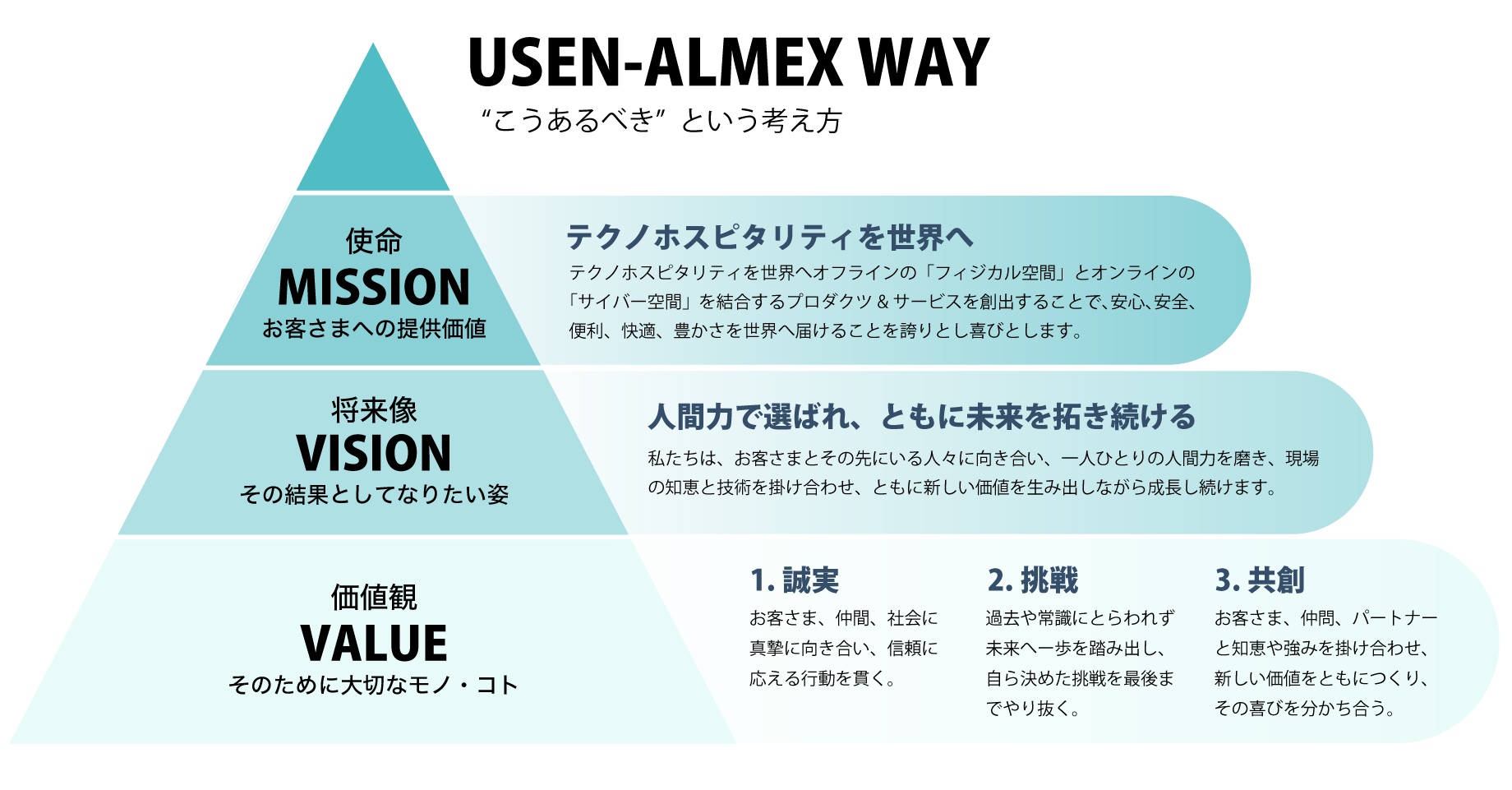 USEN-ALMEXWAY