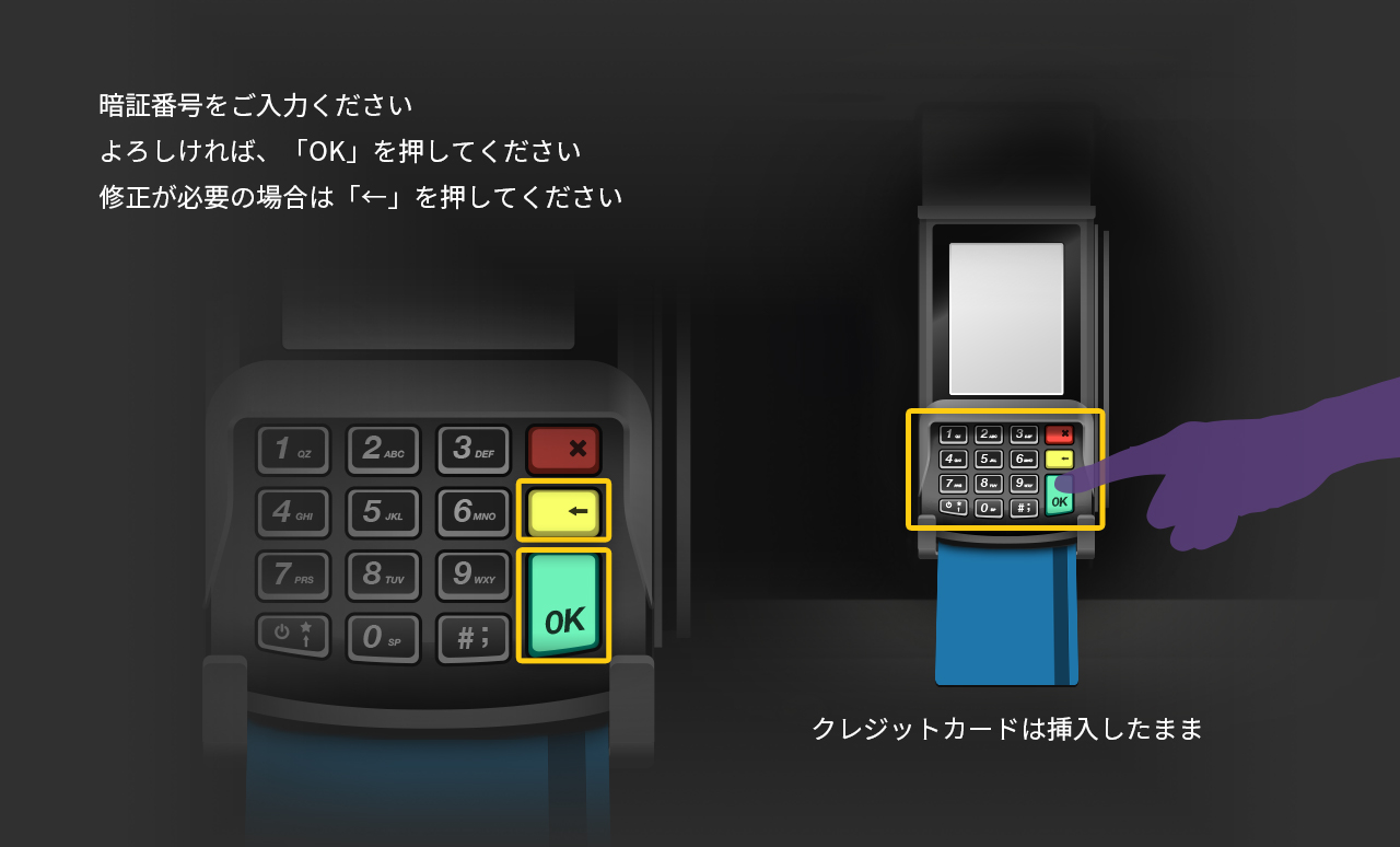 暗証番号のご入力