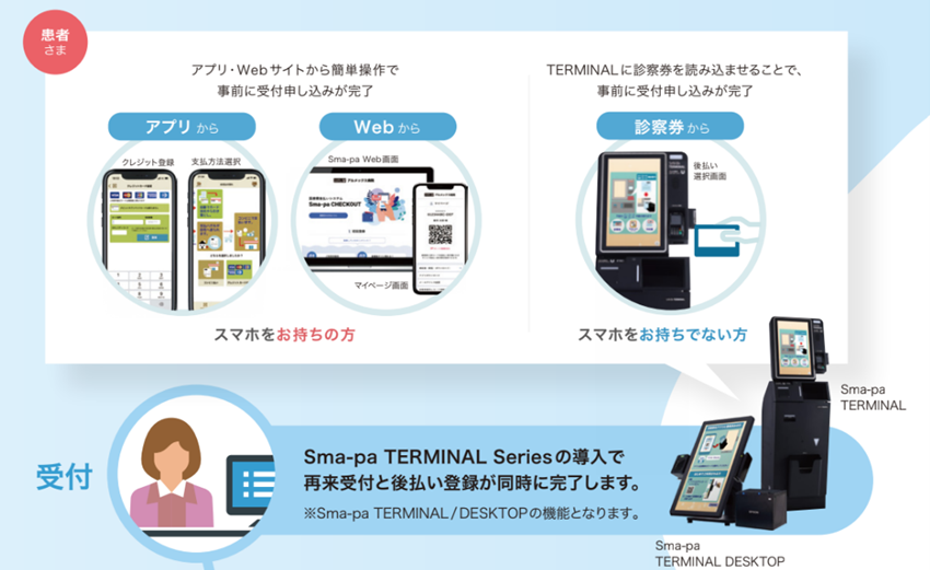 USEN-ALMEXが提案する医事DX「外来診療ソリューション」 | 株式