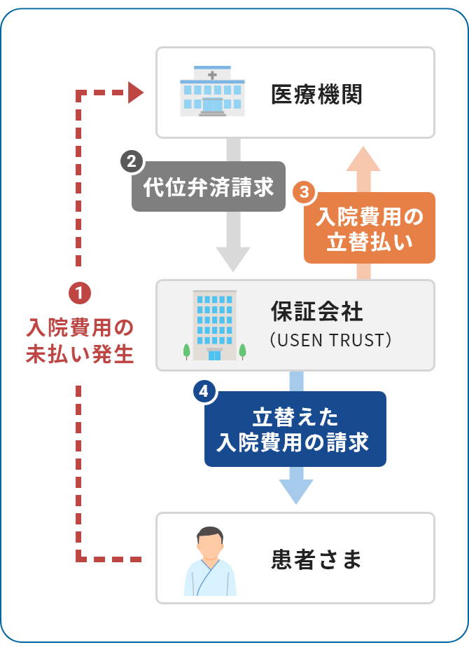 スマホ用